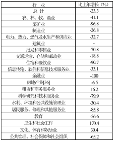 2020年随州市gdp是多少_2020年随州市国民经济和社会发展统计公报