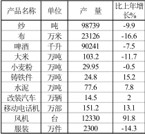 随州gdp城市排名2020_2020前三季度GDP前十强城市在湖北招生部分院校录取分整理(2)