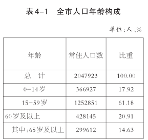 随州市多少人口_随州市第七次全国人口普查主要数据情况