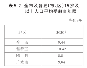 权威发布随州市第七次全国人口普查主要数据情况